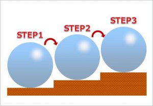 球体が階段を登っていくイラストの画像
